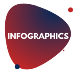 UAEWEB3 INFOGRAPHICS DESIGN SERVICES